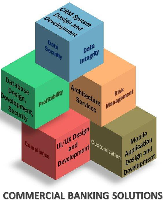 commercial banking diagram
