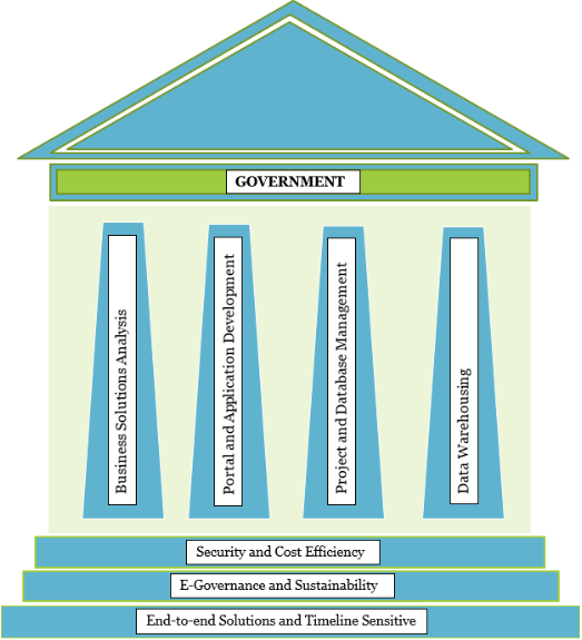 government diagram