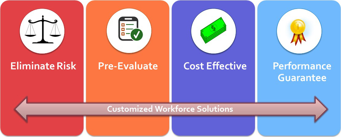 contract to hire diagram