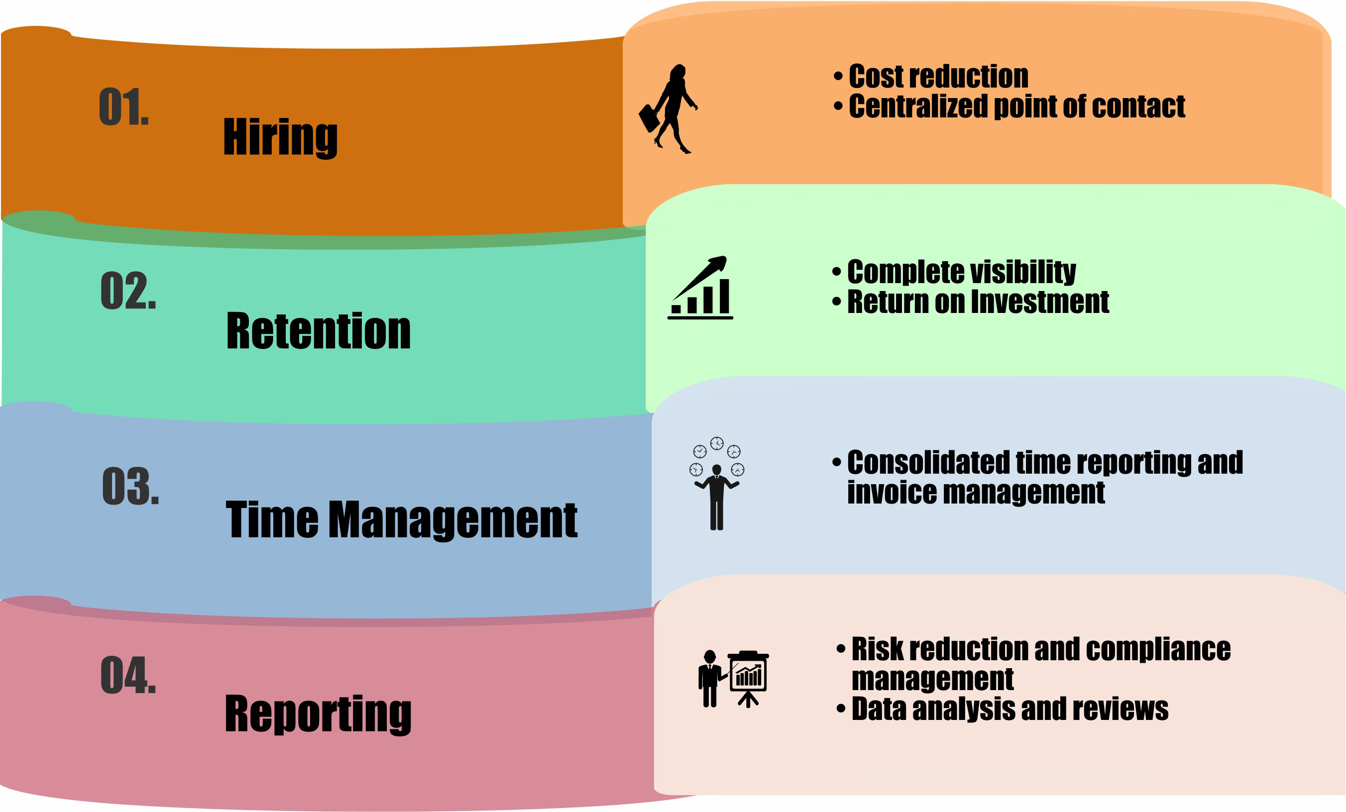 managed staffing diagram